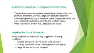 Post Purchase Consumer Behaviour Ppt