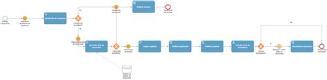 Templates para automatización de procesos en tu organización Qflow