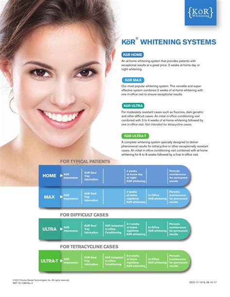 Teeth Whitening Bellevue Wa Bellevue Dentistry