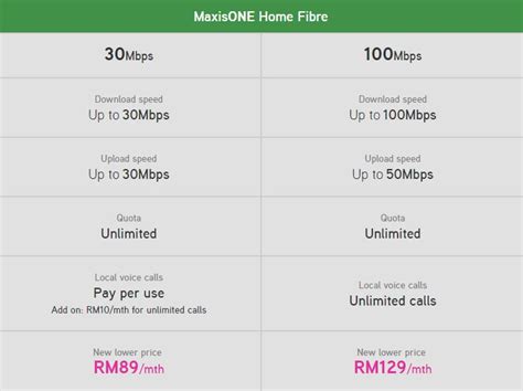 Maxis Introduces New Fibre Broadband Plans Mbps For Rm Mbps