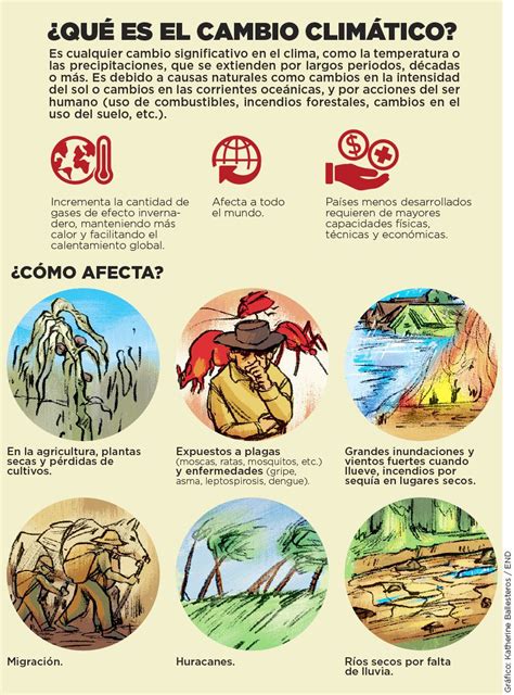 Que Es La Sequia Sus Causas Y Consecuencias Sequia Ecologia Images