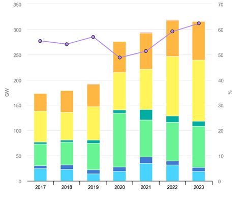 Whats The State Of Renewable Energy In 2022 World Economic Forum