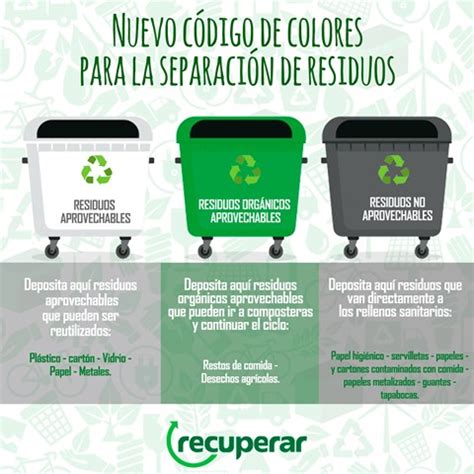 NUEVO CÓDIGO DE COLORES PARA EL RECICLAJE Recuperar S A S