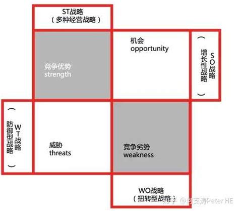 如何对竞争对手进行分析？ 知乎