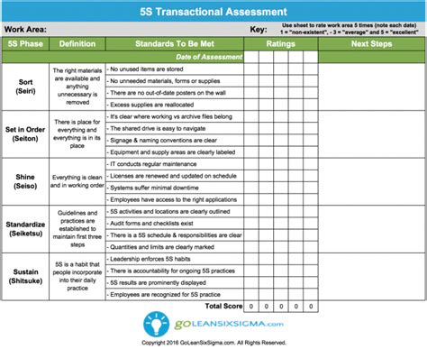 Good Manufacturing Practices Pdf - Coremymages