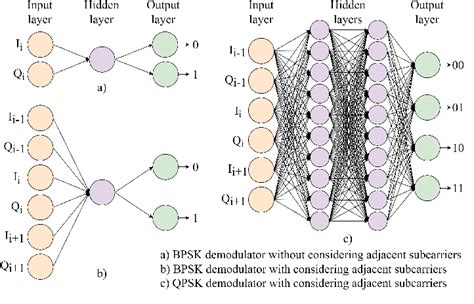 Figure 1 From Application Of Artificial Neural Networks To Improve BER