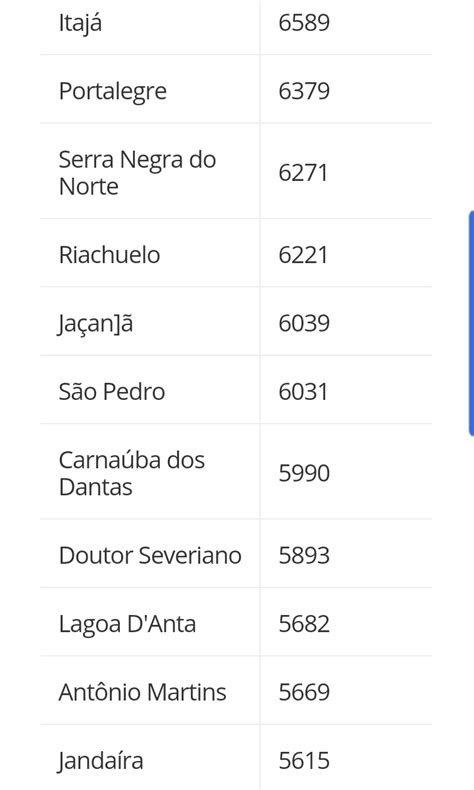 Js Blogueiro Elei Es Veja Quantos Eleitores Tem Em