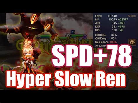 SPD 78 Hyper Slow Ren Debut Will He Fit Into The Turn2 Team As Well