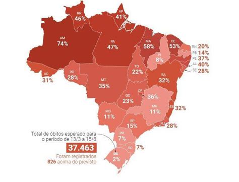 MS é o 4º Estado menor aumento na mortalidade desde o início da