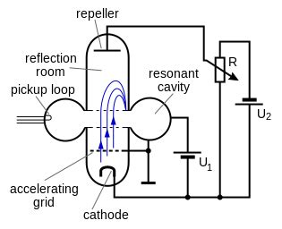 Klystron - Wikipedia