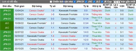 Nh N Nh Soi K O Kawasaki Frontale Vs Cerezo Osaka H Ng Y