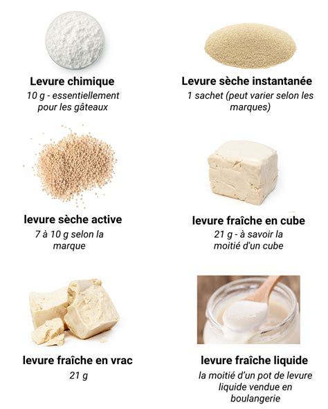 Utilisation Des Diff Rentes Levures Recette Levure Recette Gateau