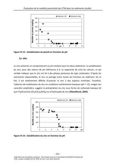 Valuation De La Mobilit