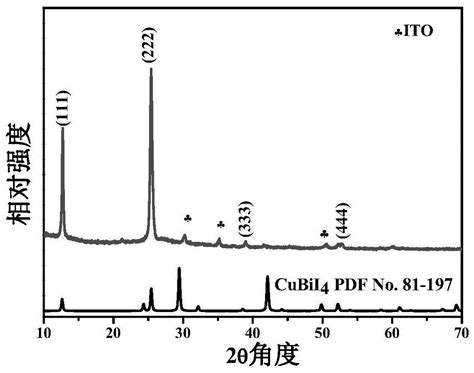 一种湿法单质粉末室温反应制备cubii4光电薄膜材料的化学方法