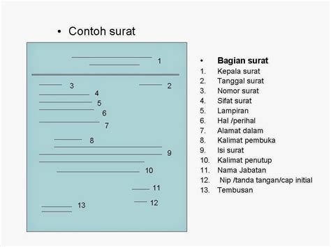 Unsur Unsur Penggunaan Bahasa Dan Hal Hal Yang Perlu Diperhatikan Dalam Penulisan Surat Dinas