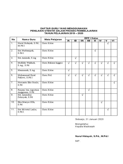 C4 Daftar Guru Yang Mengunakan Penilaian Otentik Pbm Pdf