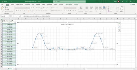 Como fazer gráficos de equações trigonométricas o Excel Strong