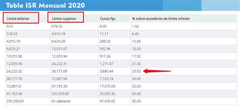 Guía Como Calcular El Isr Mensual Tabla De Isr 2020