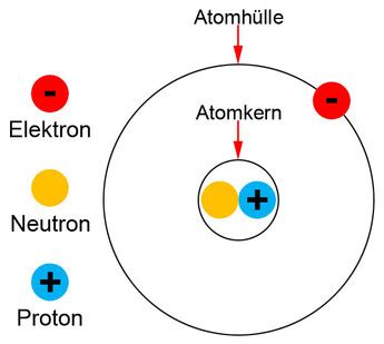 Atom Atommodelle Bohrsche Atommodell F R Elektrotechnik