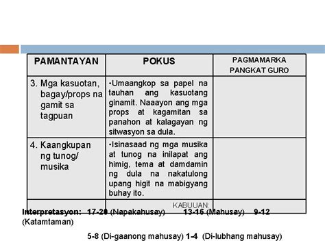 42 Pamantayan Sa Pagsulat Ng Maikling Talataanyo Pagsunod Sa Uri