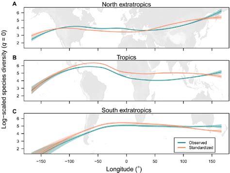 Longitudinal Pattern Of Species Richness In Three Latitudinal Zones For