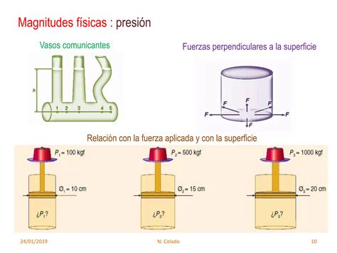 Leyes De Hidraulica Y Neumatica Ppt