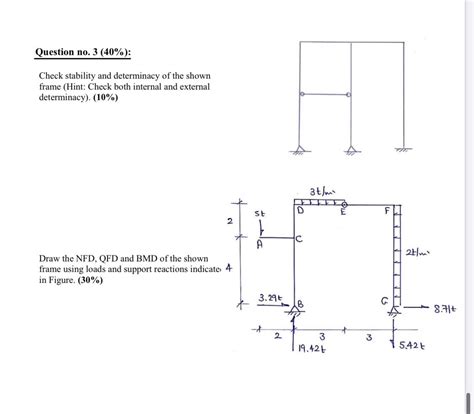 Solved Question No 3 40 Check Stability And Determinacy Chegg