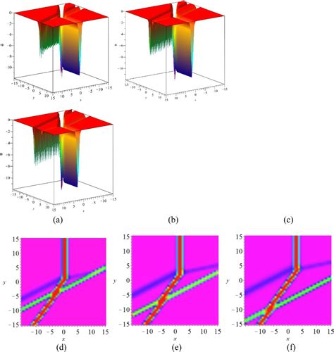 Resonant Y Type Soliton X Type Soliton And Some Novel Hybrid