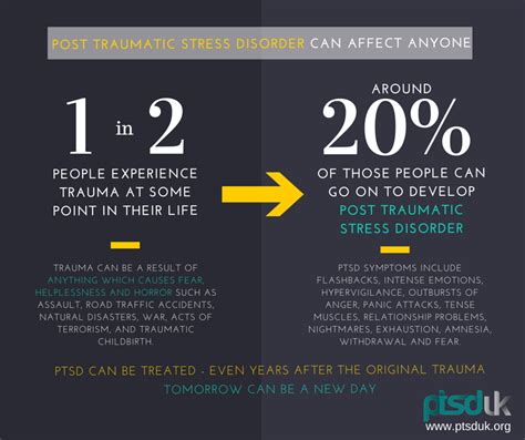 Ptsd Statistics Ptsd Uk