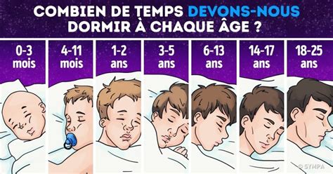 La Science Explique Combien De Temps Nous Devons Dormir Selon Notre Ge