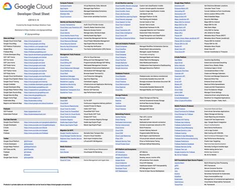 The Google Cloud Developer Cheat Sheet Cheat Sheets Clouds Cheating