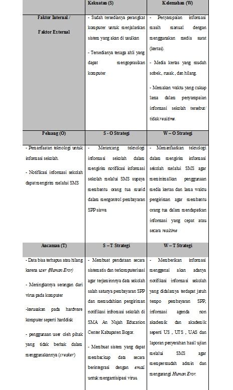 Contoh Analisis Swot Sekolah Smk Contoh Arw Imagesee - Riset