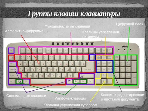 Cel Klawiszy Na Klawiaturze Laptopa Ich Opis I Lokalizacja Zdj Cia ...