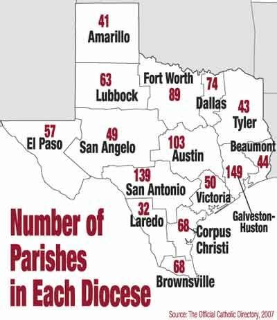 Texas Catholic Diocese Map