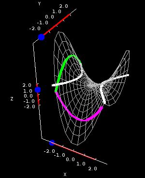 Applet: Hyperbolic paraboloid cross sections - Math Insight