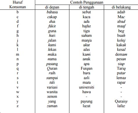 Bahasa Kebangsaan A Bab 2 Sebutan