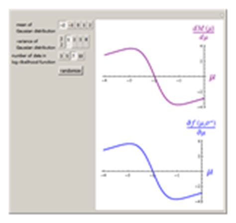 The Envelope Theorem: Numerical Examples - Wolfram Demonstrations Project