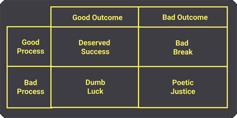 🧠 The Importance Of Earnings