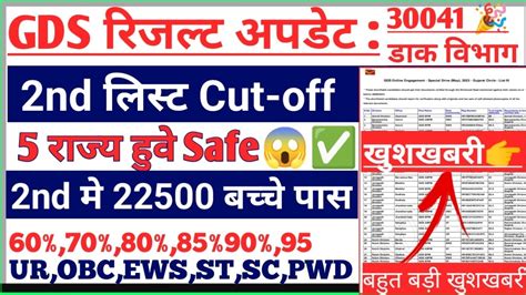 Post Office Gds Nd Merit List Result Gds Nd List Gds Nd List