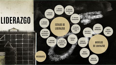 Mapa Mental Sobre Liderazgo Estilos Modelos Y Características By Tatiana Nataly Sampen Diaz On