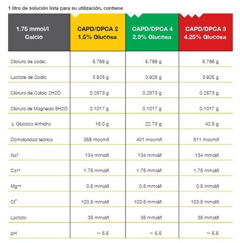 Soluciones Fresenius Medical Care Ecuador