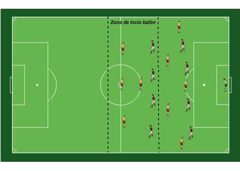 Entrenamiento De F Tbol Transicion Ataque Defensa