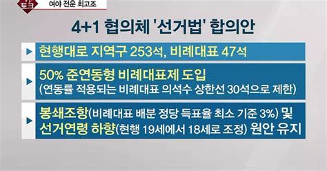 직설 선거법 표결 앞두고 여야 전운 최고조합의안 평가는