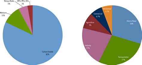 What Gases Make Up The Atmosphere Of The Earth Mugeek Vidalondon