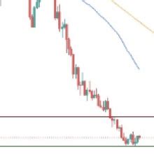 Natural Gas Technical Analysis The Price Is Range Bound Energy Exch