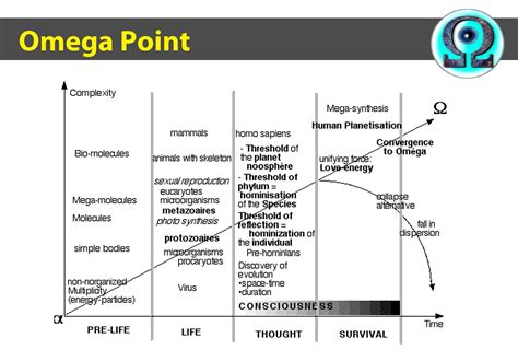 Omega Point Galnet Wiki Fandom Powered By Wikia