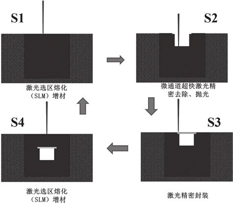 全激光复合增材制造装置的制作方法