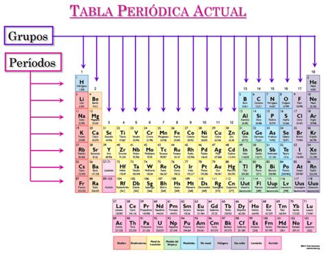 Cambios De La Tabla Periodica Timeline Timetoast Timelines Images And