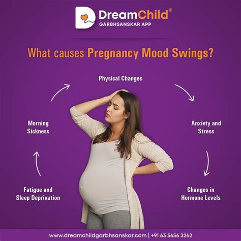 Pin By Munguu On Fit Life Pregnancy Mood Swings Mood Swings During