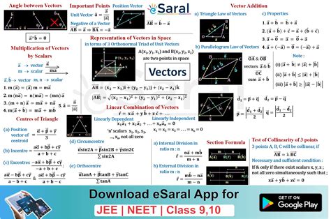 Mind Maps For Vectors Revision Class Jee